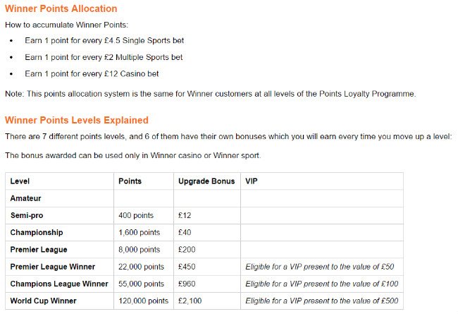 Winner Casino Loyalty Bonus Program 1 Points Loyalty Program Winner Casino